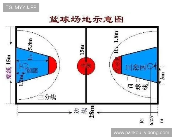 玩球半场波胆怎么买防骗避坑规则技巧详解